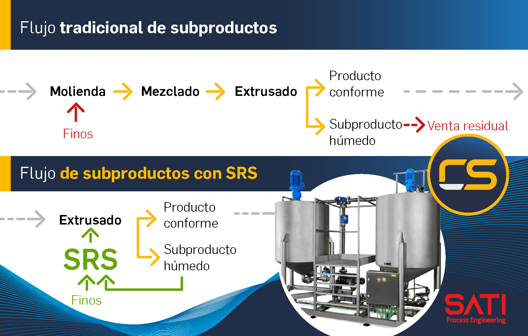 ¿Conoces cuáles son los beneficios de contar con un SRS?